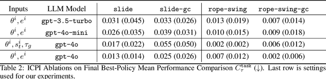 Figure 4 for In-Context Iterative Policy Improvement for Dynamic Manipulation