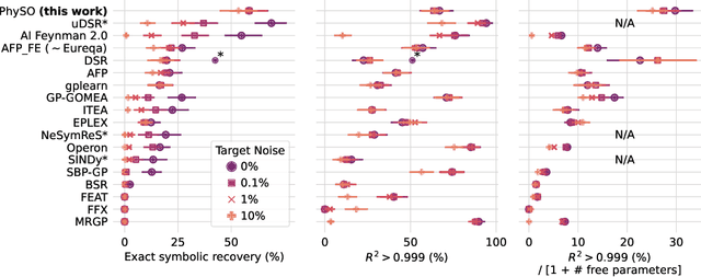 Figure 3 for Physical Symbolic Optimization