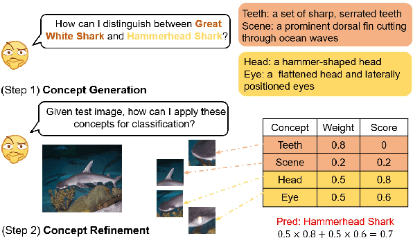 Figure 1 for Enhancing Zero-Shot Image Recognition in Vision-Language Models through Human-like Concept Guidance