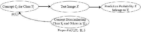 Figure 3 for Enhancing Zero-Shot Image Recognition in Vision-Language Models through Human-like Concept Guidance