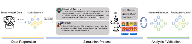 Figure 1 for Large Language Model Driven Agents for Simulating Echo Chamber Formation
