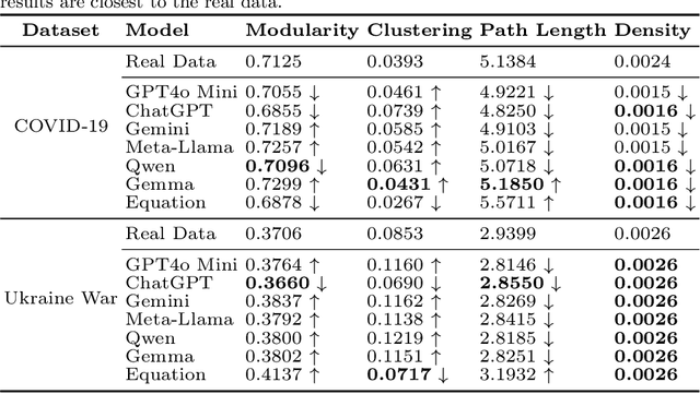 Figure 2 for Large Language Model Driven Agents for Simulating Echo Chamber Formation