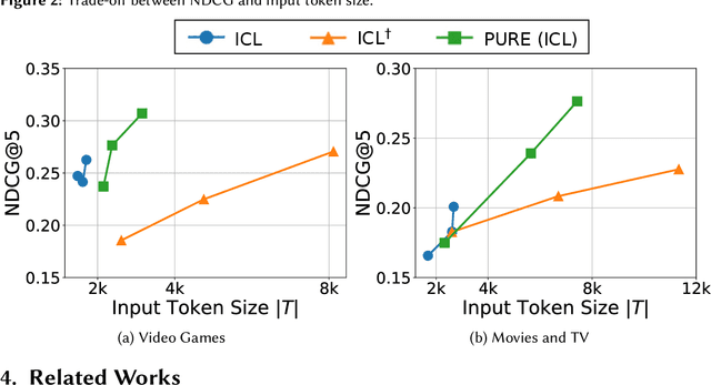 Figure 4 for LLM-based User Profile Management for Recommender System