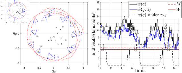Figure 3 for Enhancing Feature Tracking Reliability for Visual Navigation using Real-Time Safety Filter
