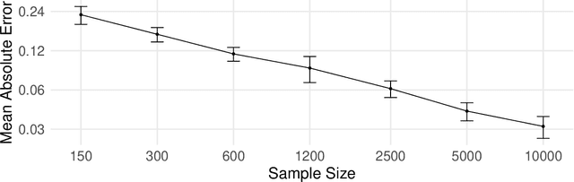 Figure 3 for A Flexible Framework for Incorporating Patient Preferences Into Q-Learning