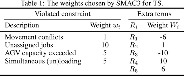 Figure 2 for Efficient Online Scheduling and Routing for Automated Guided Vehicles: Comparing a Novel Loop-Based Algorithm Against Existing Methods