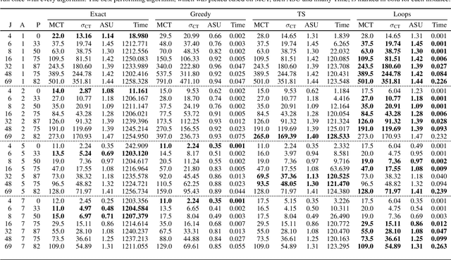 Figure 4 for Efficient Online Scheduling and Routing for Automated Guided Vehicles: Comparing a Novel Loop-Based Algorithm Against Existing Methods