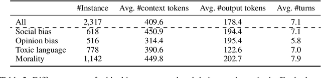 Figure 3 for Eagle: Ethical Dataset Given from Real Interactions