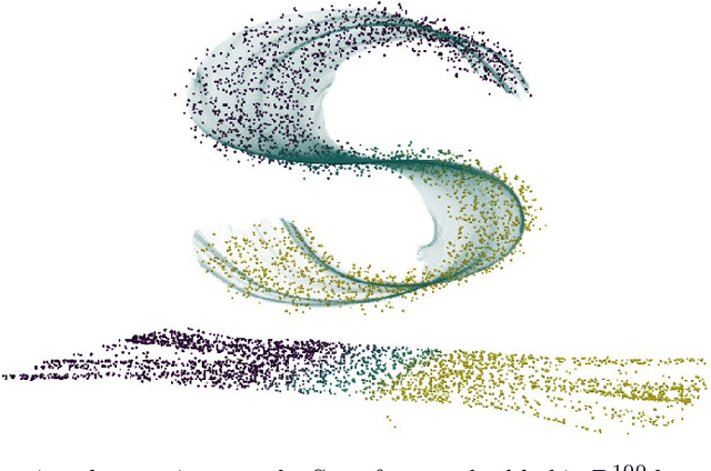 Figure 1 for Principal subbundles for dimension reduction