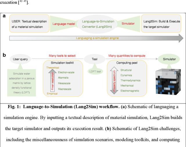 Figure 1 for On Languaging a Simulation Engine