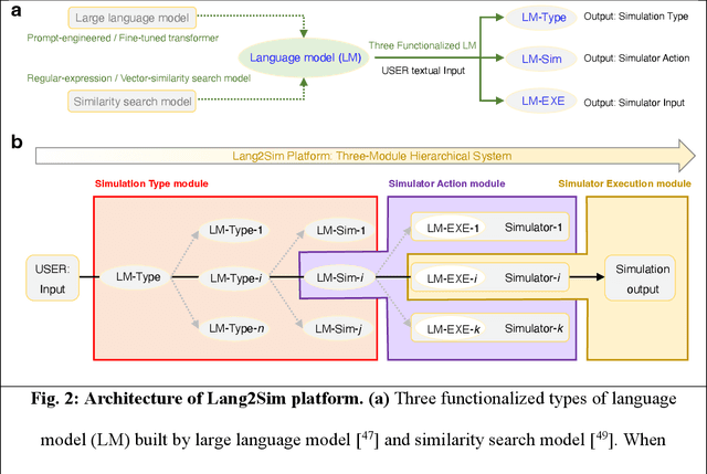 Figure 2 for On Languaging a Simulation Engine