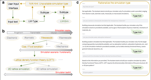 Figure 4 for On Languaging a Simulation Engine
