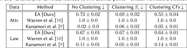 Figure 2 for A Two-Stage Algorithm for Cost-Efficient Multi-instance Counterfactual Explanations