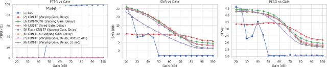 Figure 2 for A Novel Deep Learning Framework for Efficient Multichannel Acoustic Feedback Control