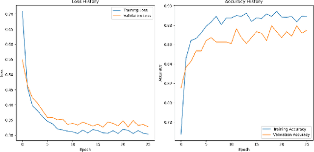 Figure 3 for Deep Learning in Medical Image Classification from MRI-based Brain Tumor Images