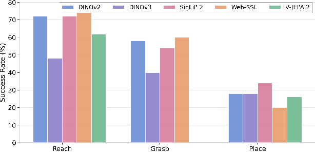 Figure 3 for World Models Can Leverage Human Videos for Dexterous Manipulation