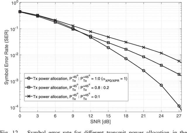 Figure 4 for Multi-Polarization Superposition Beamforming: Novel Scheme of Transmit Power Allocation and Subcarrier Assignment