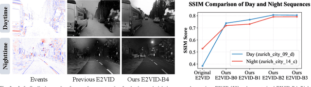 Figure 3 for Temporal-Guided Visual Foundation Models for Event-Based Vision