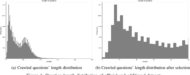 Figure 1 for NeCo@ALQAC 2023: Legal Domain Knowledge Acquisition for Low-Resource Languages through Data Enrichment
