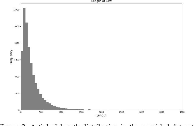Figure 2 for NeCo@ALQAC 2023: Legal Domain Knowledge Acquisition for Low-Resource Languages through Data Enrichment