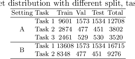 Figure 2 for CrisisKAN: Knowledge-infused and Explainable Multimodal Attention Network for Crisis Event Classification