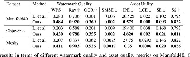 Figure 2 for Towards Secure and Usable 3D Assets: A Novel Framework for Automatic Visible Watermarking
