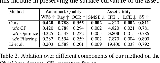 Figure 4 for Towards Secure and Usable 3D Assets: A Novel Framework for Automatic Visible Watermarking