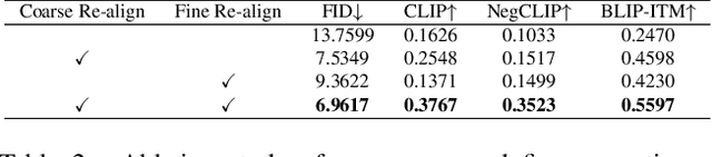 Figure 4 for Boosting Text-to-Image Diffusion Models with Fine-Grained Semantic Rewards