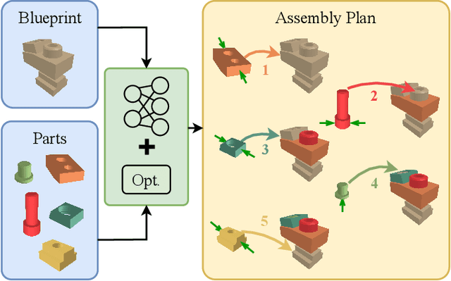 Figure 1 for Multi-level Reasoning for Robotic Assembly: From Sequence Inference to Contact Selection