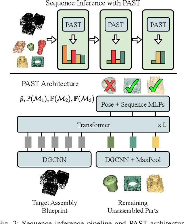Figure 2 for Multi-level Reasoning for Robotic Assembly: From Sequence Inference to Contact Selection