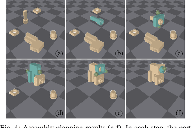 Figure 4 for Multi-level Reasoning for Robotic Assembly: From Sequence Inference to Contact Selection
