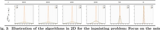 Figure 4 for Exact Evaluation of the Accuracy of Diffusion Models for Inverse Problems with Gaussian Data Distributions