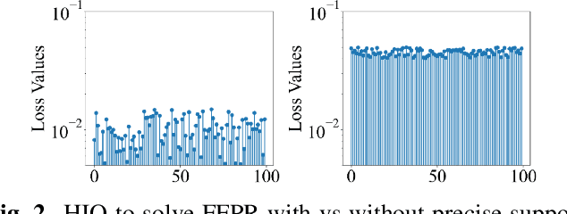 Figure 3 for Practical Phase Retrieval Using Double Deep Image Priors