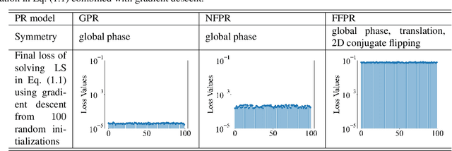 Figure 2 for Practical Phase Retrieval Using Double Deep Image Priors