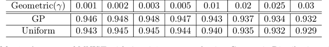 Figure 2 for DP-HyPO: An Adaptive Private Hyperparameter Optimization Framework