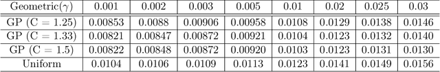 Figure 4 for DP-HyPO: An Adaptive Private Hyperparameter Optimization Framework