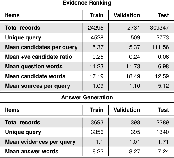 Figure 1 for Efficient and Interpretable Information Retrieval for Product Question Answering with Heterogeneous Data