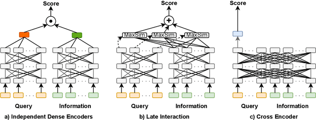 Figure 2 for Efficient and Interpretable Information Retrieval for Product Question Answering with Heterogeneous Data