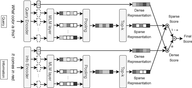 Figure 4 for Efficient and Interpretable Information Retrieval for Product Question Answering with Heterogeneous Data