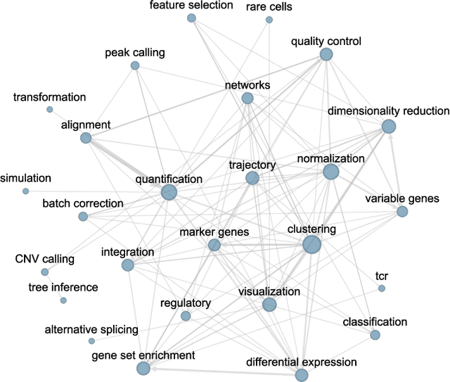 Figure 1 for Into the Single Cell Multiverse: an End-to-End Dataset for Procedural Knowledge Extraction in Biomedical Texts