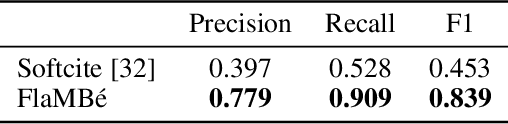 Figure 3 for Into the Single Cell Multiverse: an End-to-End Dataset for Procedural Knowledge Extraction in Biomedical Texts