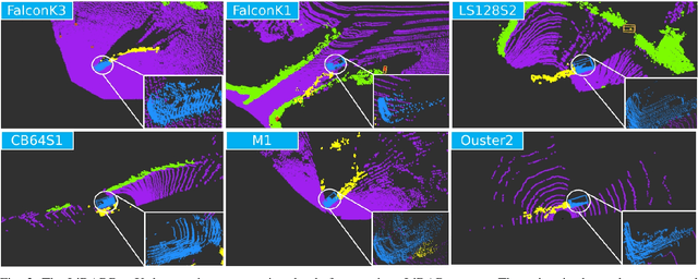 Figure 3 for LiDARDustX: A LiDAR Dataset for Dusty Unstructured Road Environments