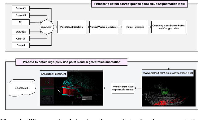 Figure 4 for LiDARDustX: A LiDAR Dataset for Dusty Unstructured Road Environments