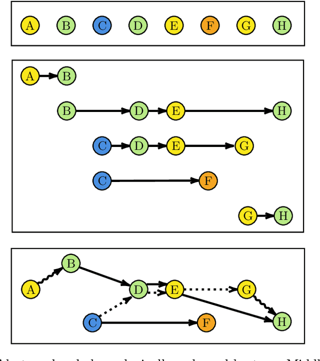 Figure 1 for A Graph-Based Approach to Alert Contextualisation in Security Operations Centres