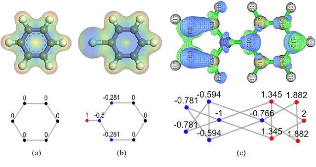 Figure 1 for Curvature-based Transformer for Molecular Property Prediction