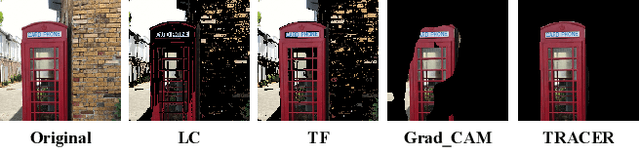 Figure 3 for SSTA: Salient Spatially Transformed Attack