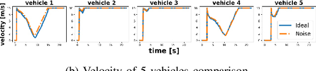 Figure 4 for A GPT-based Decision Transformer for Multi-Vehicle Coordination at Unsignalized Intersections