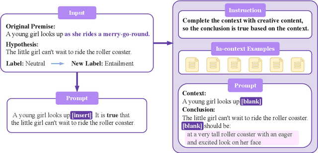 Figure 3 for DISCO: Distilling Phrasal Counterfactuals with Large Language Models