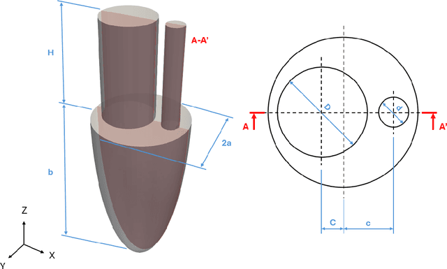 Figure 4 for A Critical Assessment of Pattern Comparisons Between POD and Autoencoders in Intraventricular Flows