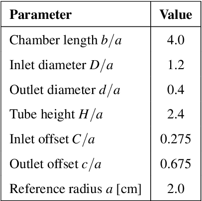 Figure 3 for A Critical Assessment of Pattern Comparisons Between POD and Autoencoders in Intraventricular Flows